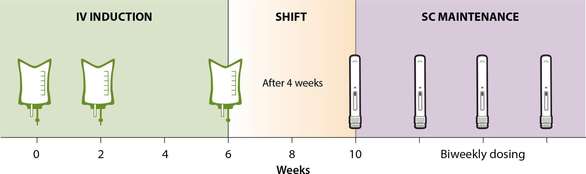 IV Induction Chart ZYMFENTRA™