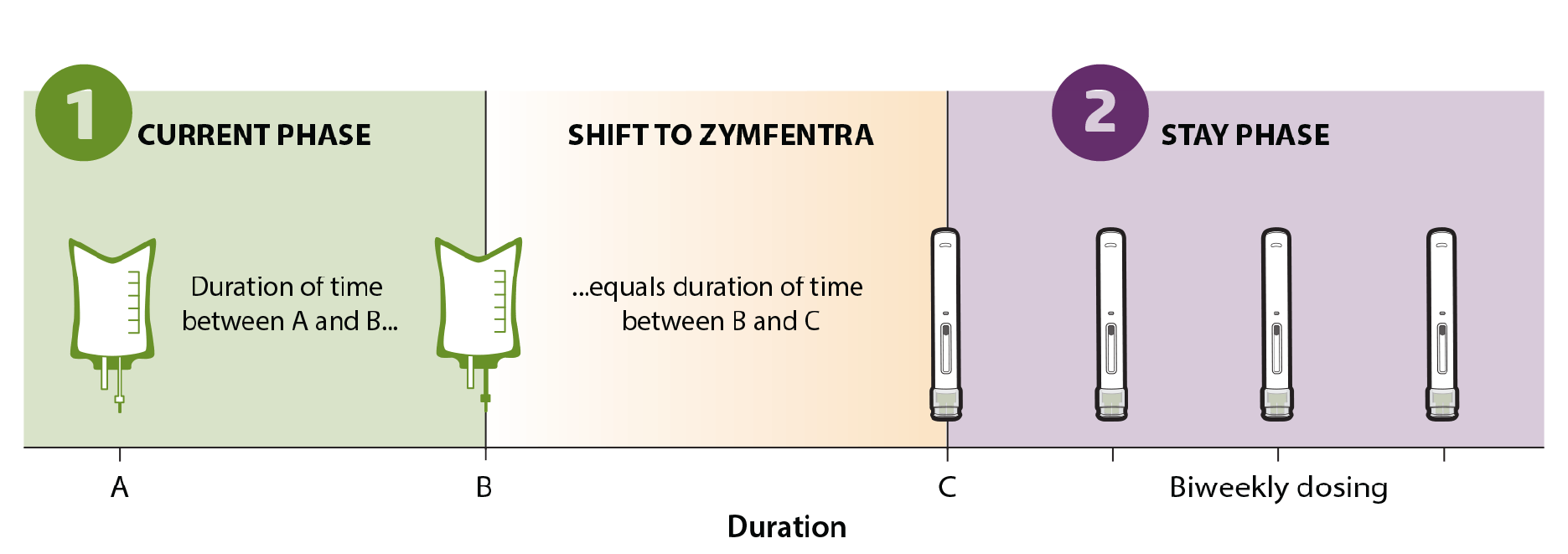 Shift-to-zymfentra Shift To Zymfentra