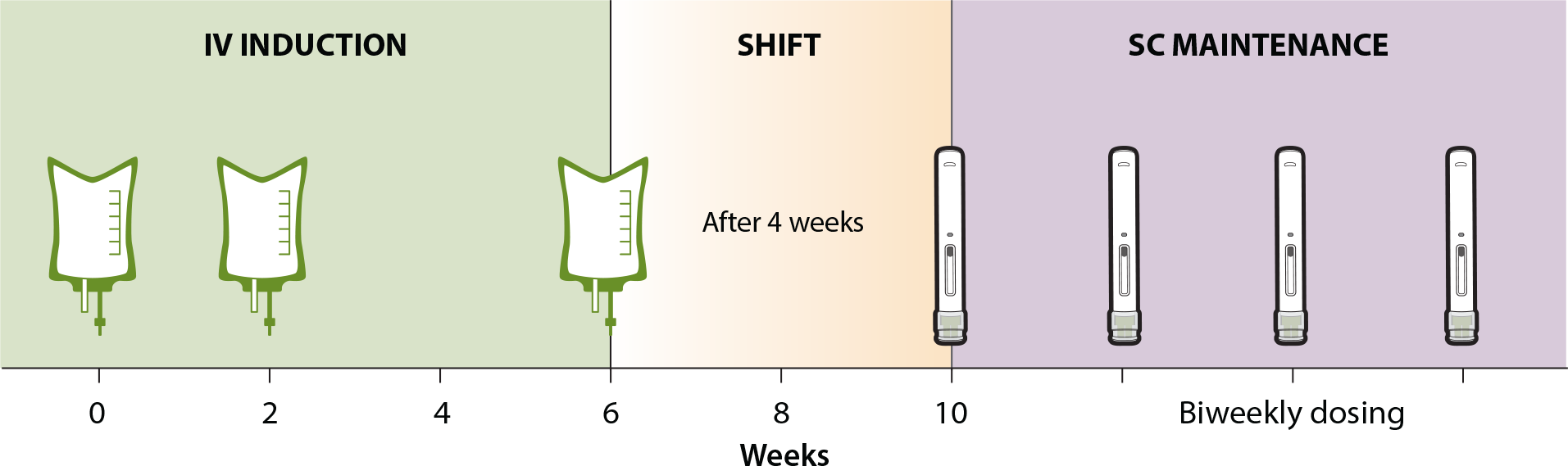 IV Induction Chart ZYMFENTRA™