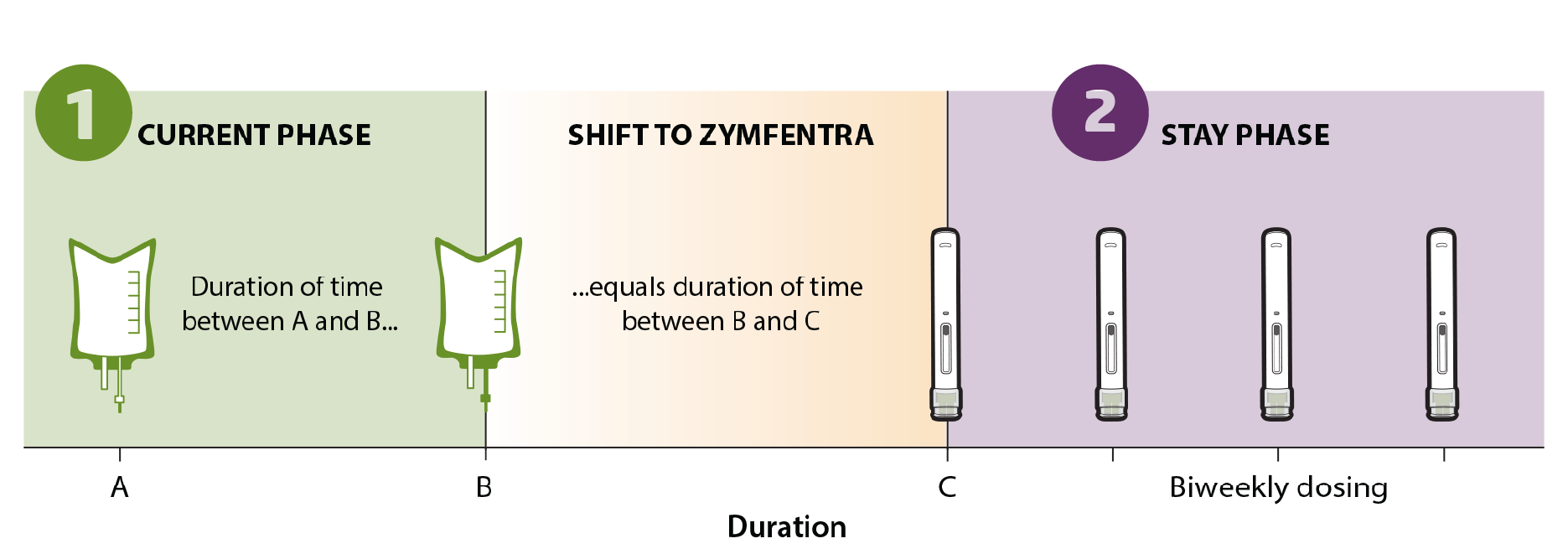 Shift To Zymfentra