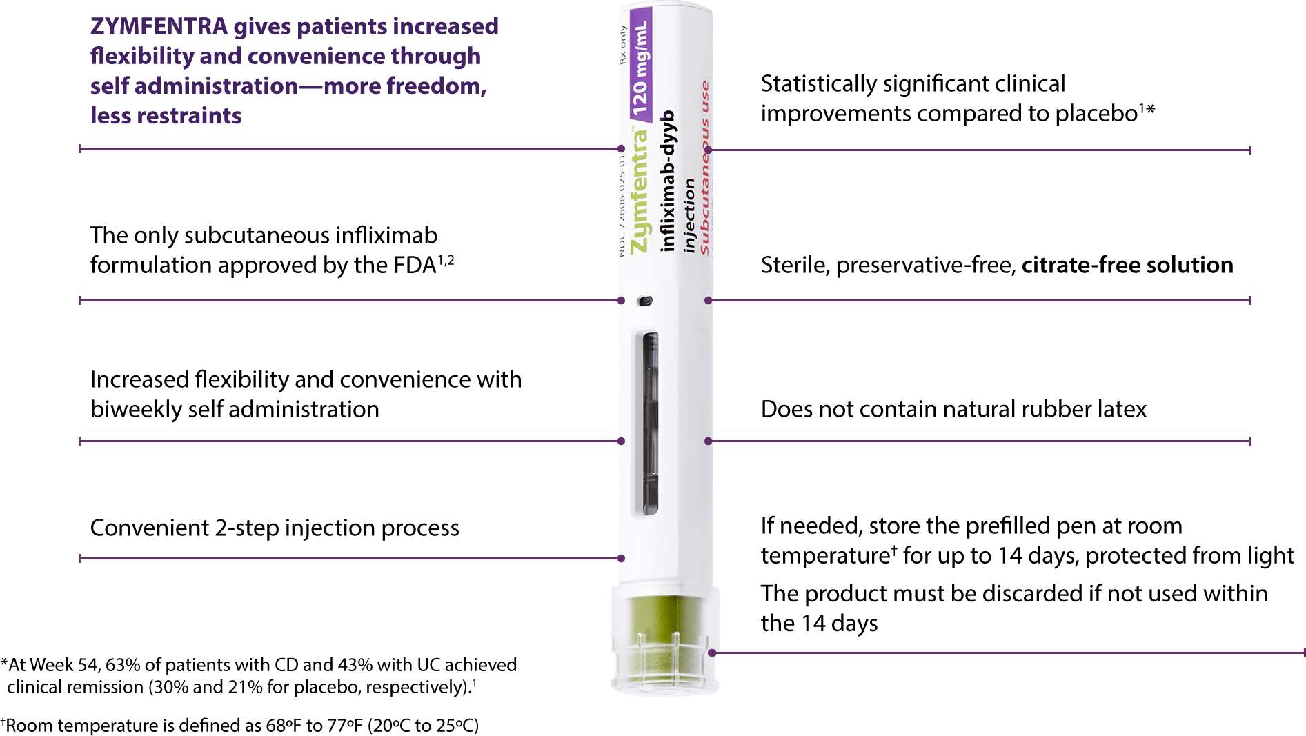 Zymfentra Pen Attributes Diagram